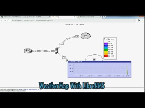 WeatherMap On LibreNMS