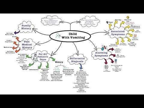 Child With Vomiting - OSCE