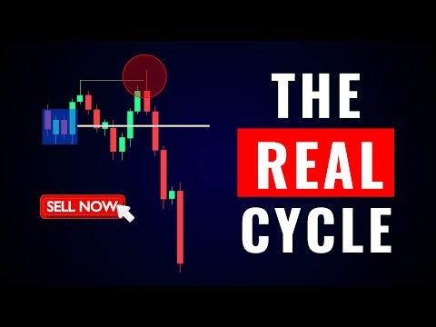 The Market Is Not Random (Master Pattern Explained)