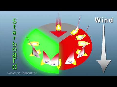 How to sail - Points of Sail - Part 1 of 5: Introduction