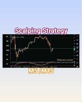 Best XAUUSD Scalping Strategy | Gold 5M & 15M Timeframe