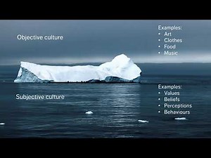 Assessing Intercultural Competence