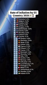 1.4K views · 498 reactions | Rate of inflation by EU Country 2024...