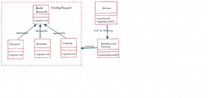 Factory Design Pattern | Java Development Journal