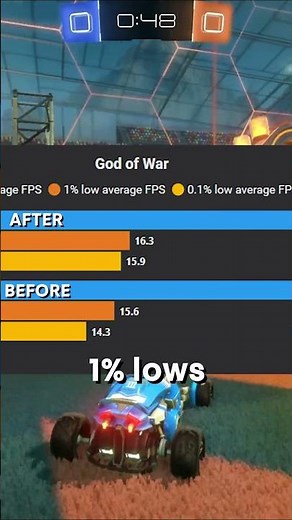 I Tested 10 FREE Windows Optimizers and Found the BEST One!