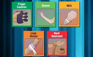 Restraints: Safe Application of Restraints (Superseded)