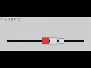 Queue: a FIFO data structure