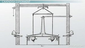 Cavendish's Experiment & the Value of G | Overview & Equation