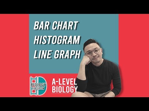 A-Level Biology - Bar charts, histograms and line graph