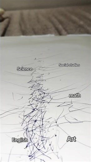 Creative Alternatives to Traditional School Papers