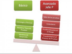 Advanced ISTQB Test Manager - Temas claves para estudiar