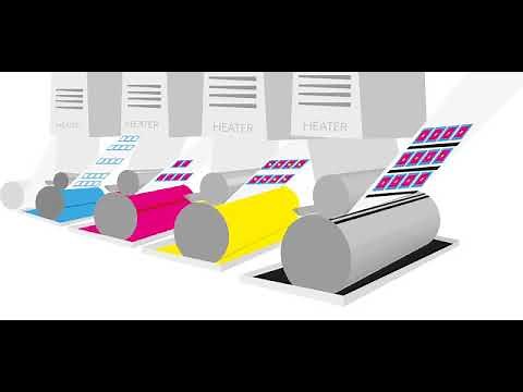 Gravure Printing Process