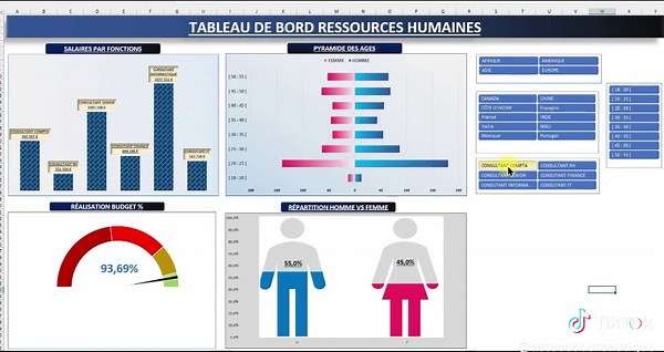 Tableau de bord RH efficace avec Excel