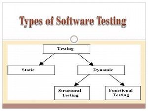 Types of Software Testing - SlideServe
