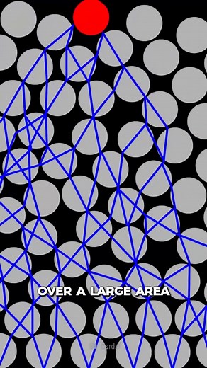 367K views · 5.7K reactions | Why are you safe from drowning in quicksand? #WhatIf #HowToSurvive #Quicksand #EnvironmentalScience #Geography #Geology | What If | Facebook