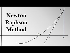 Geometric Visualization of Newton Raphson Method
