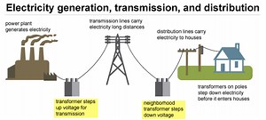 How Electrical Transformers Work - MEP Academy