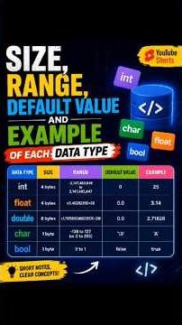 Java Data Types Range, Default Value & Example 🔥 | Complete Explanation 🚀