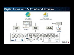 Digital Twin with MATLAB & Simulink
