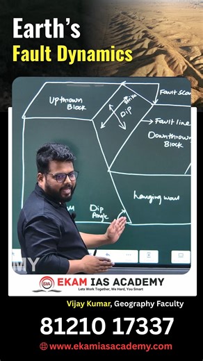 Normal Fault vs Reverse Fault Explained | Dip-Slip & Strike-Slip Faults | UPSC Geography In this video, we explain Faults in Earth’s Crust — one of the most important topics in UPSC Geography and Geology. Understand the difference between Normal Fault, Reverse Fault, and Strike-Slip Fault with clear diagrams and simple explanations. UPSC Geography faults, Normal fault UPSC, Reverse fault UPSC, Strike slip fault UPSC, Dip slip fault explained, Faults in earth’s crust UPSC, Hanging wall footwall U