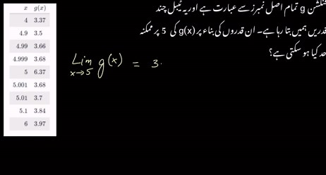 Estimating limits from tables