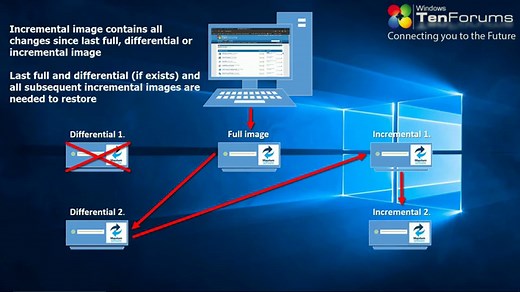 Backup and Restore with Macrium Reflect