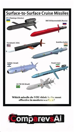 Top Surface-to-Surface Cruise Missiles in the World 🚀 | Tomahawk, BrahMos, Burevestnik & More
