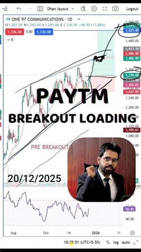 Paytm Pre-Breakout Setup | Rising Channel to Watch