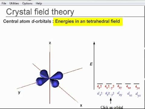 Crystal Field Splitting