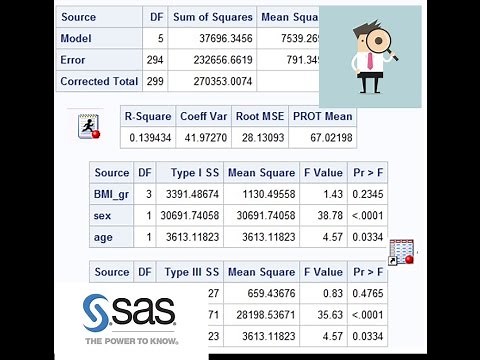 ANOVA in SAS - Output explained
