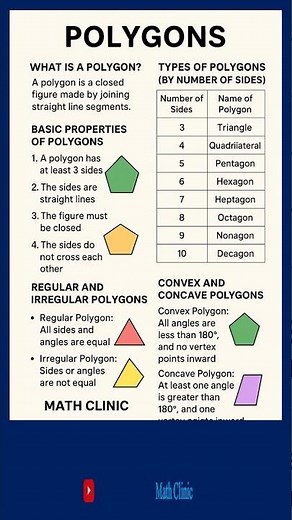 Polygons and its Types #mathclinic #maths #geometry #polygon