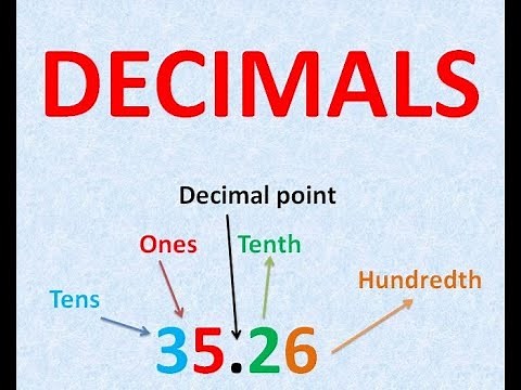 Introduction to Decimal Numbers