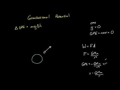 Gravitational Potential and Gravitational Potential Energy