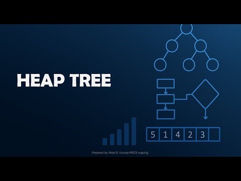 Heap Trees: Max/Min Heap Theory, Construction, Operations, and Complexity