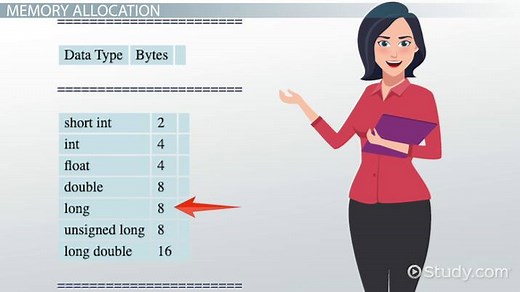 Numeric Data Types in C Programming