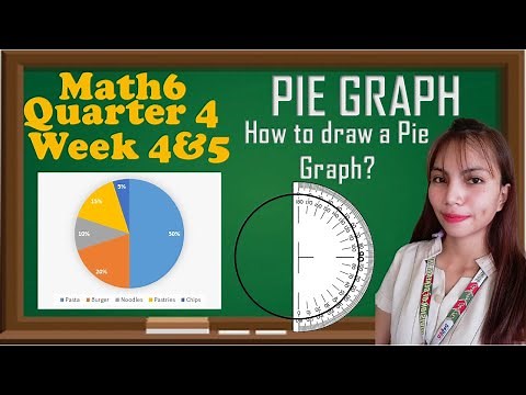 Math6 Quarter 4 Week 4 and 5│Pie Chart │How to Draw a Pie Chart?