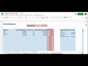 Employees and Labor Costs - Budget and Estimate Spreadsheet for Contractors