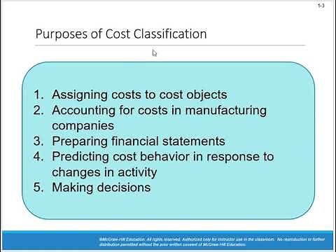 ACCT 205 Chapter 1 Managerial Accounting & Cost Concepts