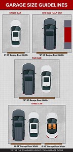 An Introduction to Garage Door Sizes | Continental Door
