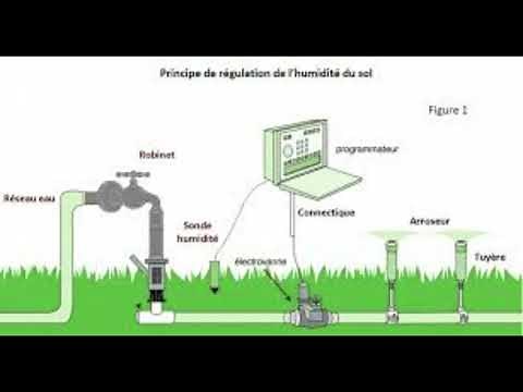 arrosage automatique