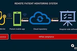 Health monitoring and guiding system.