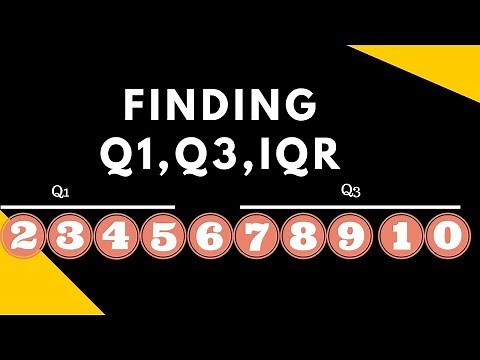 Finding Q1,Q3, and IQR ( Interquartile Range)