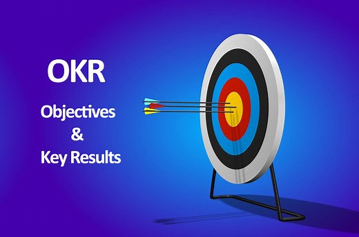 OKR Objectives and Key Results and PowerPoint Templates