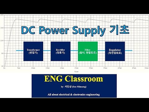 DC Power Supply 기초 - 필터(Filter)회로