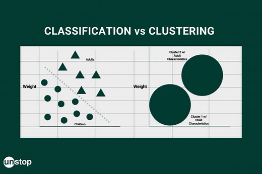Classification vs Clustering Explained In Detail // Unstop