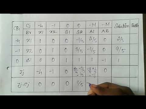 Big - M Method [Part-3] in Tamil