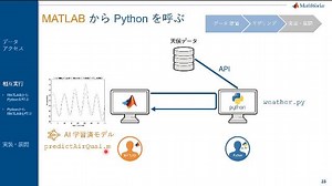“MATLAB x Python”- 良いとこ取りの二刀流がもたらす 最新かつ高効率なデータ解析・機械学習ワークフロー