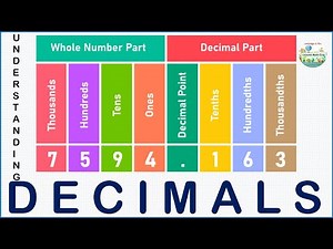 Mastering Decimals: "What You Need to Know.."