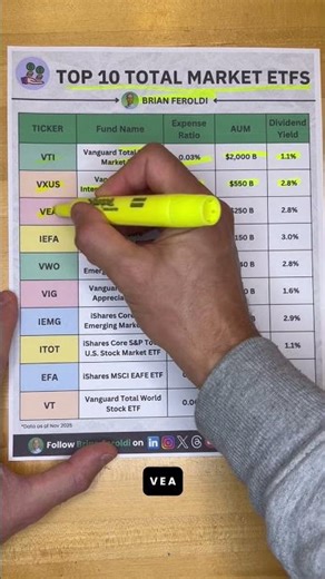 Top 10 Total Market ETFs