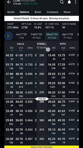 How To Sell Put Options On Interactive Brokers Mobile App [IBKR]